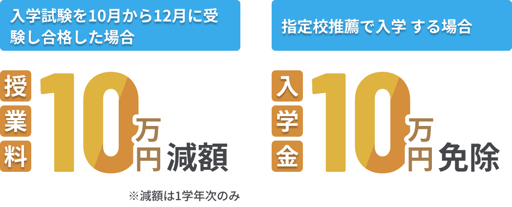 入学試験を10月から12月に受験し合格した場合授業料10万円減額、指定校推薦で入学する場合入学金10万円免除※減額は1学年次のみ