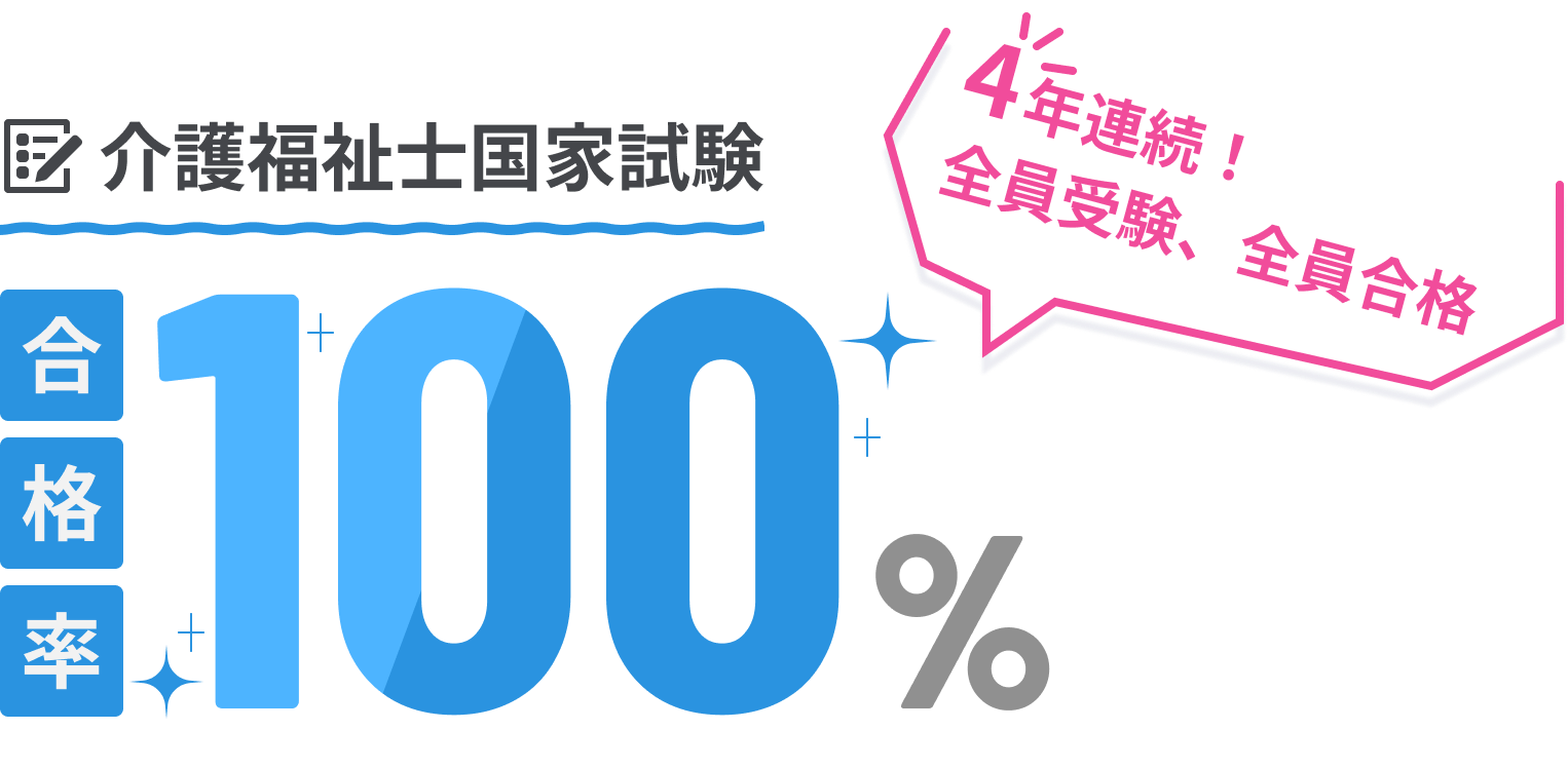 介護福祉士国家試験合格率100%4年連続！全員受験、全員合格